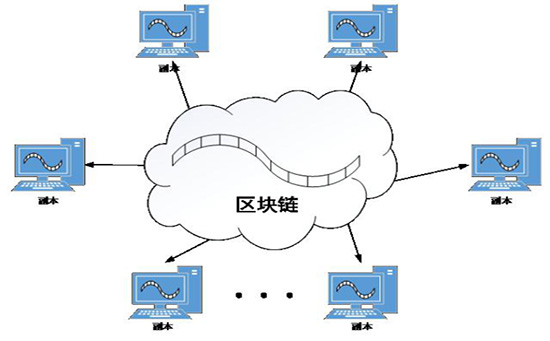 区块链技术