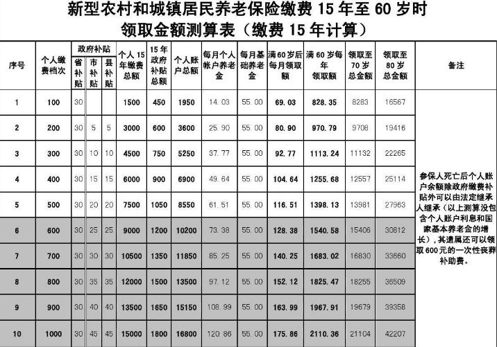 新型农村养老保险计算方法