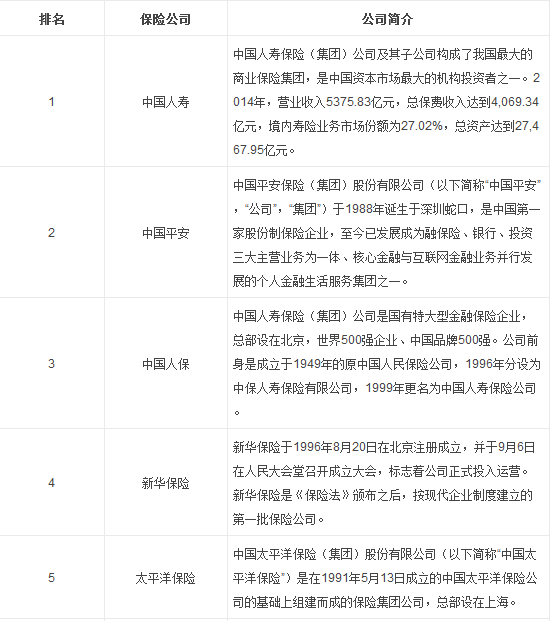 自驾游保险哪个公司好