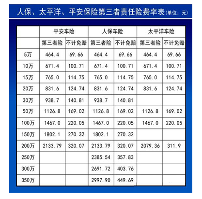 2018第三者责任险价格