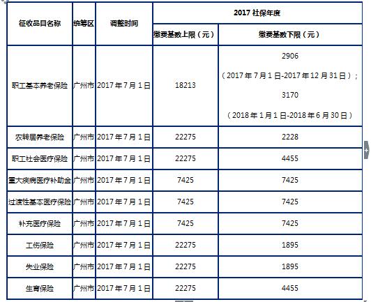 2018广州社会保险基数