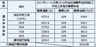 2018南宁社会保险缴费基数