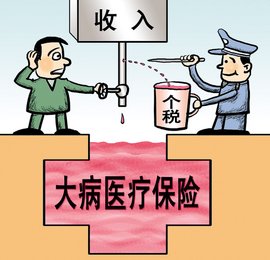 医疗保险金