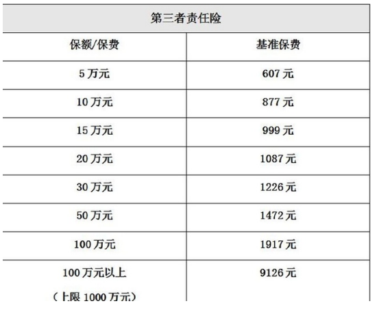 分期车险需要买哪些