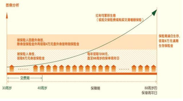 平安年金保险怎么样