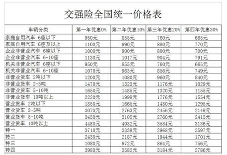 25吨的大货车交强险是多少