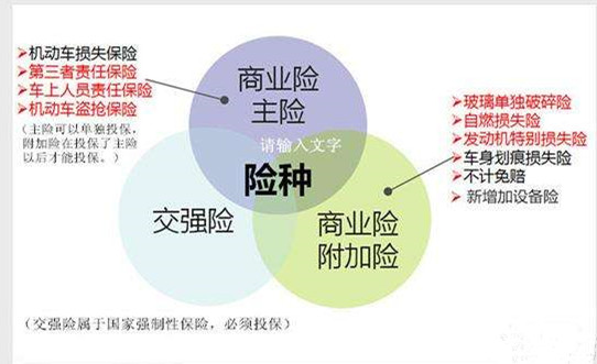 汽车商业险的作用