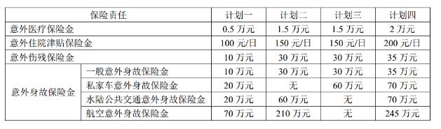 太平人寿意外险那种好