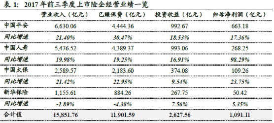 2018年平安人寿投资收益.png