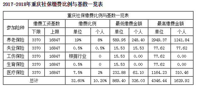 重庆农村社保缴费标准.png