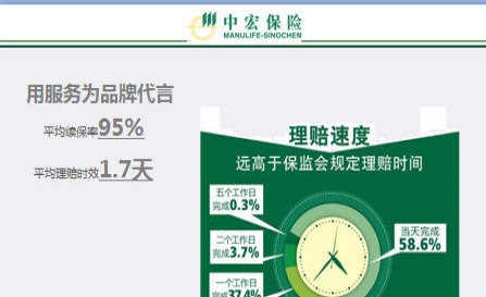 中宏长保无忧两全保险
