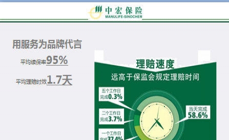 中宏保险的服务
