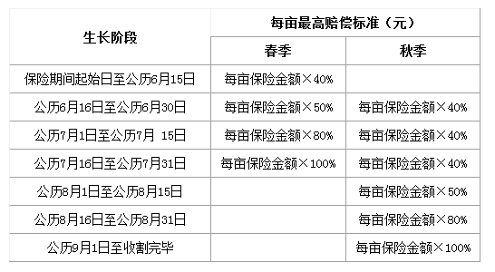 政策性玉米保险