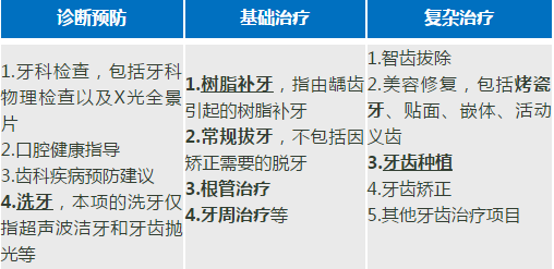哪些保险公司有齿科保险