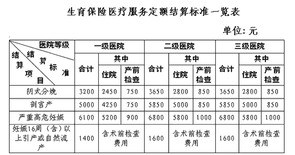 自费社保生育报销多少.png