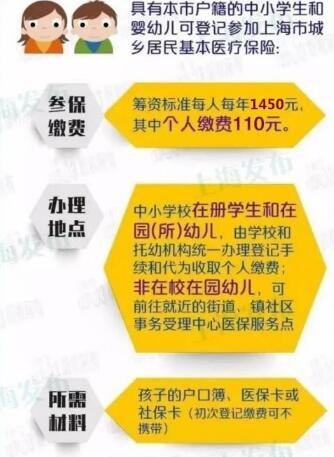 2018小孩医保缴费要多少钱.jpg