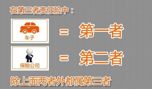 第三者险