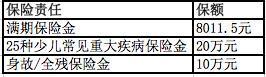 乐无忧少儿重疾险