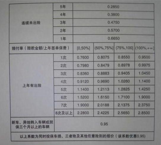 车辆保险优惠政策有哪些？.jpg