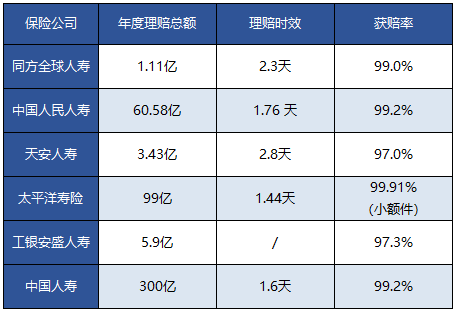 2018年保险公司理赔