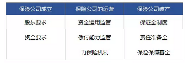 保险公司破产 保险公司破产