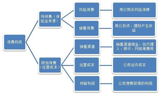 保险公司如何盈利