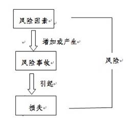 保险基本知识