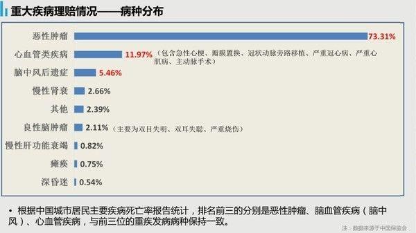 65岁以上老年人保险有哪些？