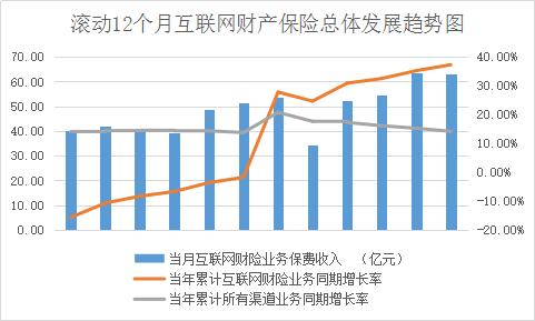 2018上半年互联网财险保费怎么样？.jpg