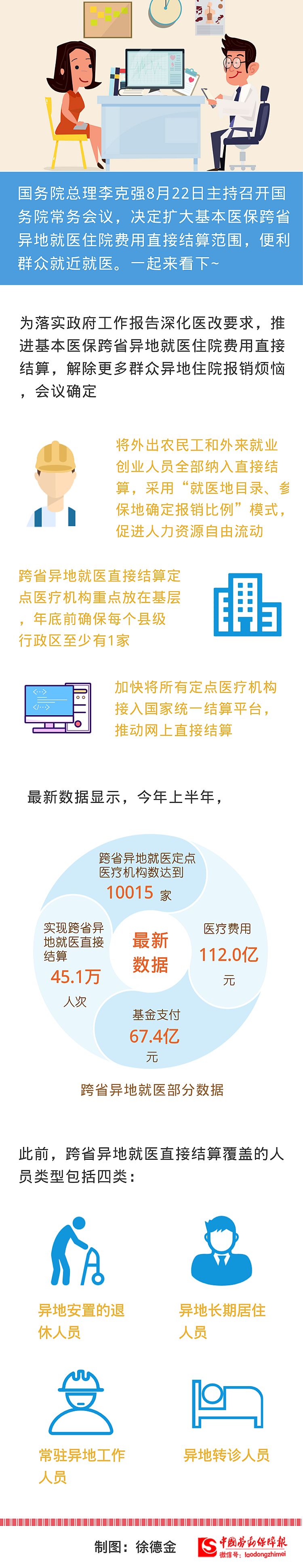 异地就医结算，医保