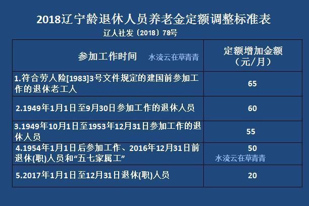 辽宁省2018公务员养老金保险调整了吗？.jpg