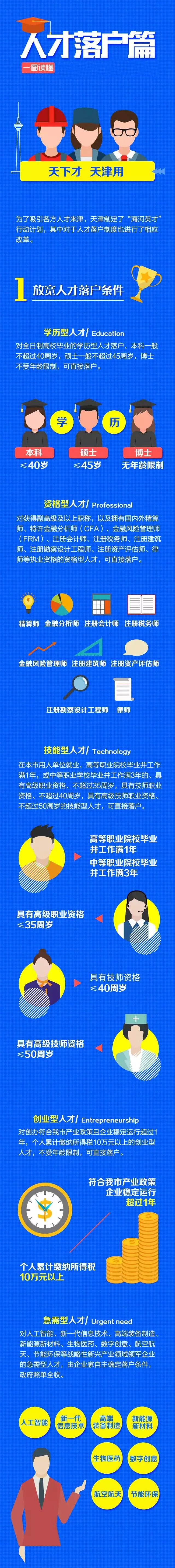 2018年天津改革人才制度