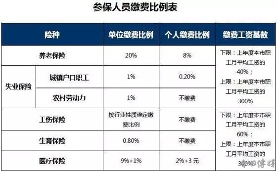 五险一金缴纳比例是多少？.jpg