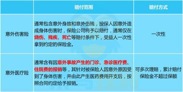 2018购买意外险拒赔是啥原因呢？