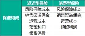 消费型和返还型，哪个好？.png