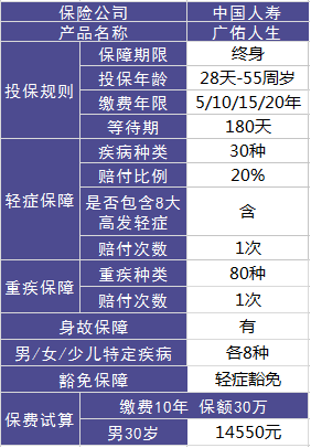 国寿广佑人生好不好？有什么优缺点