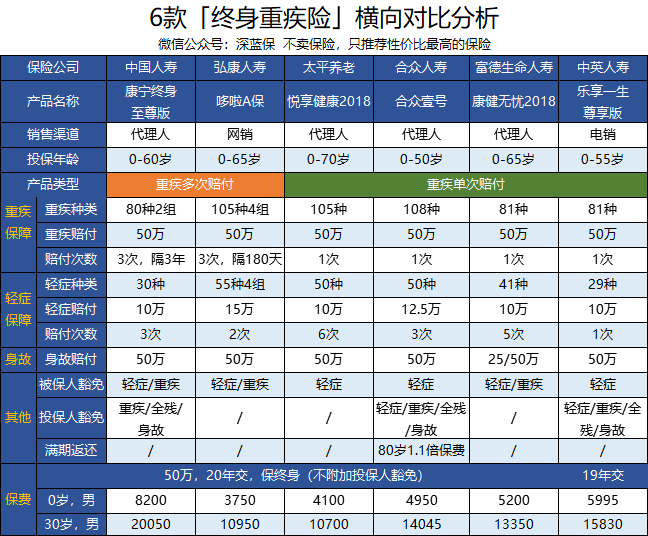 国寿康宁终身值得购买吗？.png