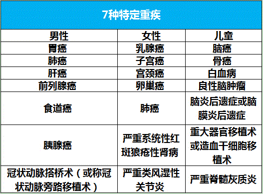 国寿康宁定期有什么优缺点