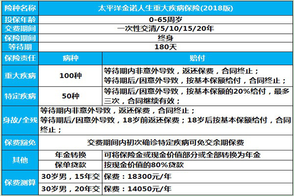 太平洋金诺人生2018怎么样？.jpg