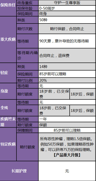 中英人寿守护一生重疾险（尊享版）