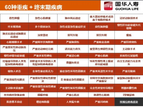 国华人寿康运一生A