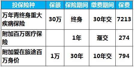 吉祥人寿青苔花保障计划