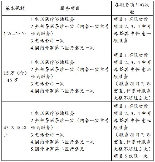 建信人寿康乐人生B