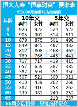 恒大人寿恒享财富终身年金保险多少钱？.jpg