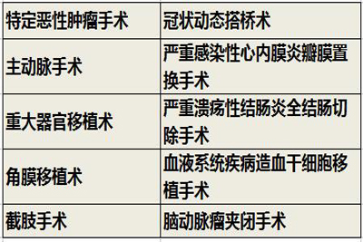 平安安佑人生保险计划