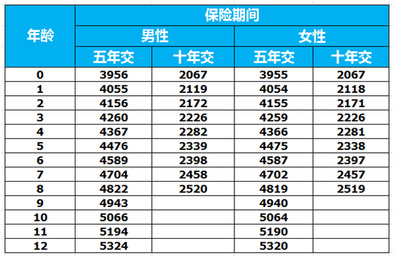 平安金博士少儿教育年金保险