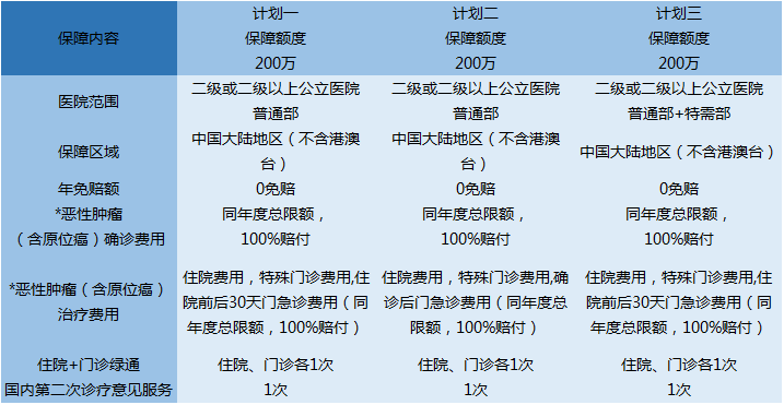 平安抗癌卫士2018版