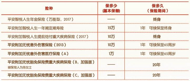 平安智悦人生2017