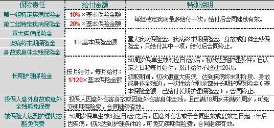 新华人寿尊贵一生B款终身年金保险怎么样？.jpg