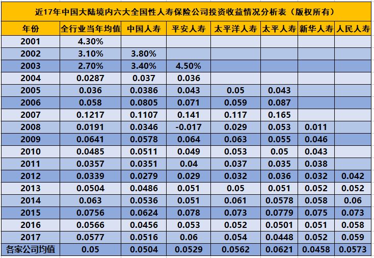 太平养老总经理彭毅：养老金市场化投资大有可为